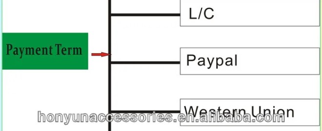  Understanding Westmark Loan Payment: A Comprehensive Guide to Your Financial Obligations